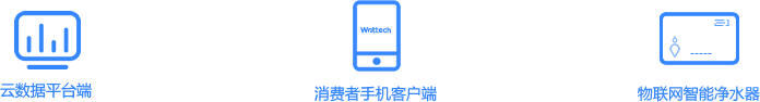 物联网专利技术